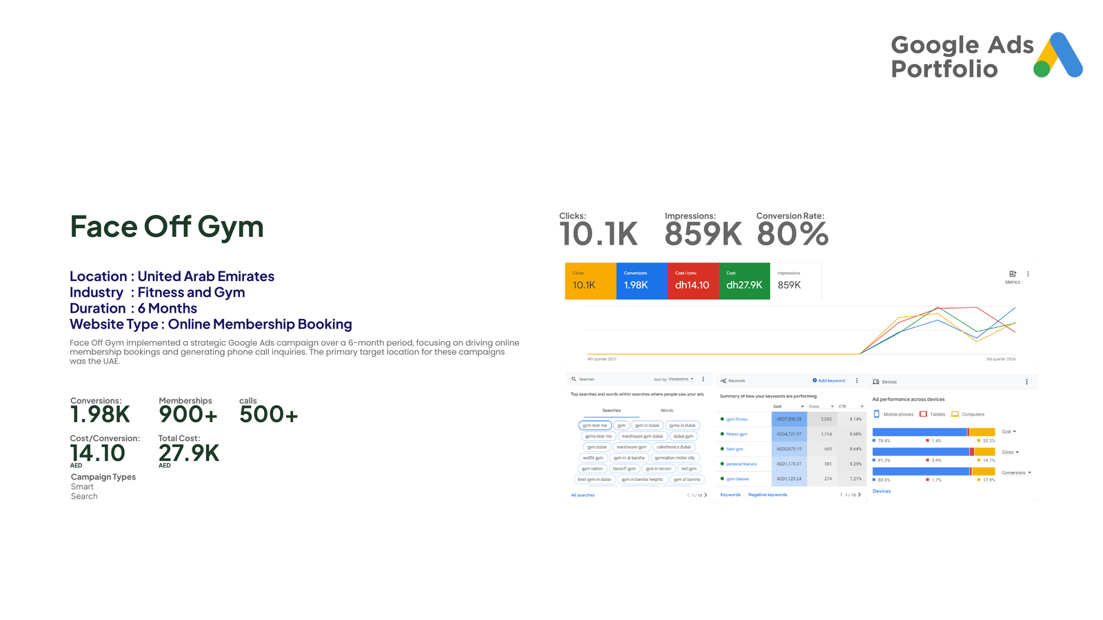 Google Ads